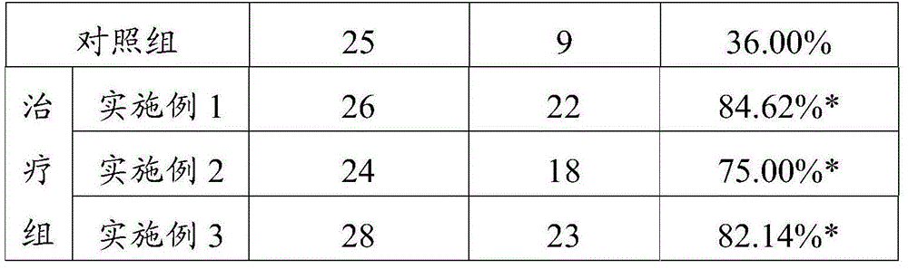 Traditional Chinese medicine composition for treating wind-cold cold and its preparation method and application