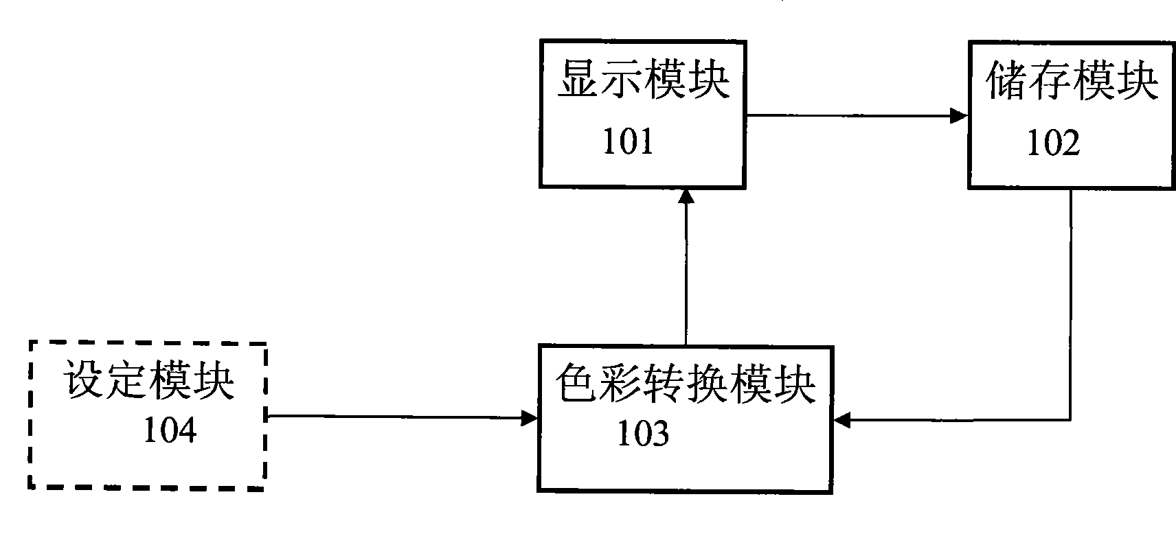 Electronic programme arrangement system and method with color cuing display