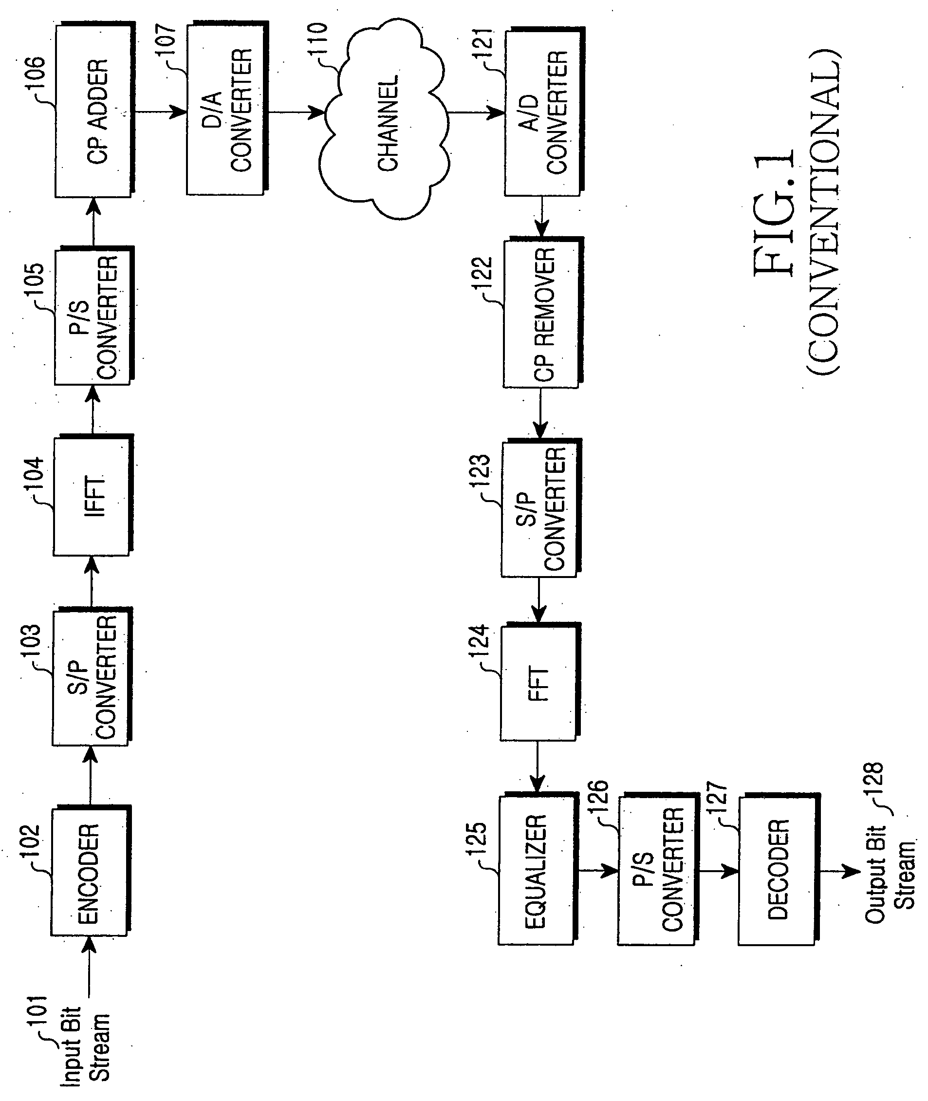 Automatic gain control apparatus and method in an orthogonal frequency division multiple access sytem
