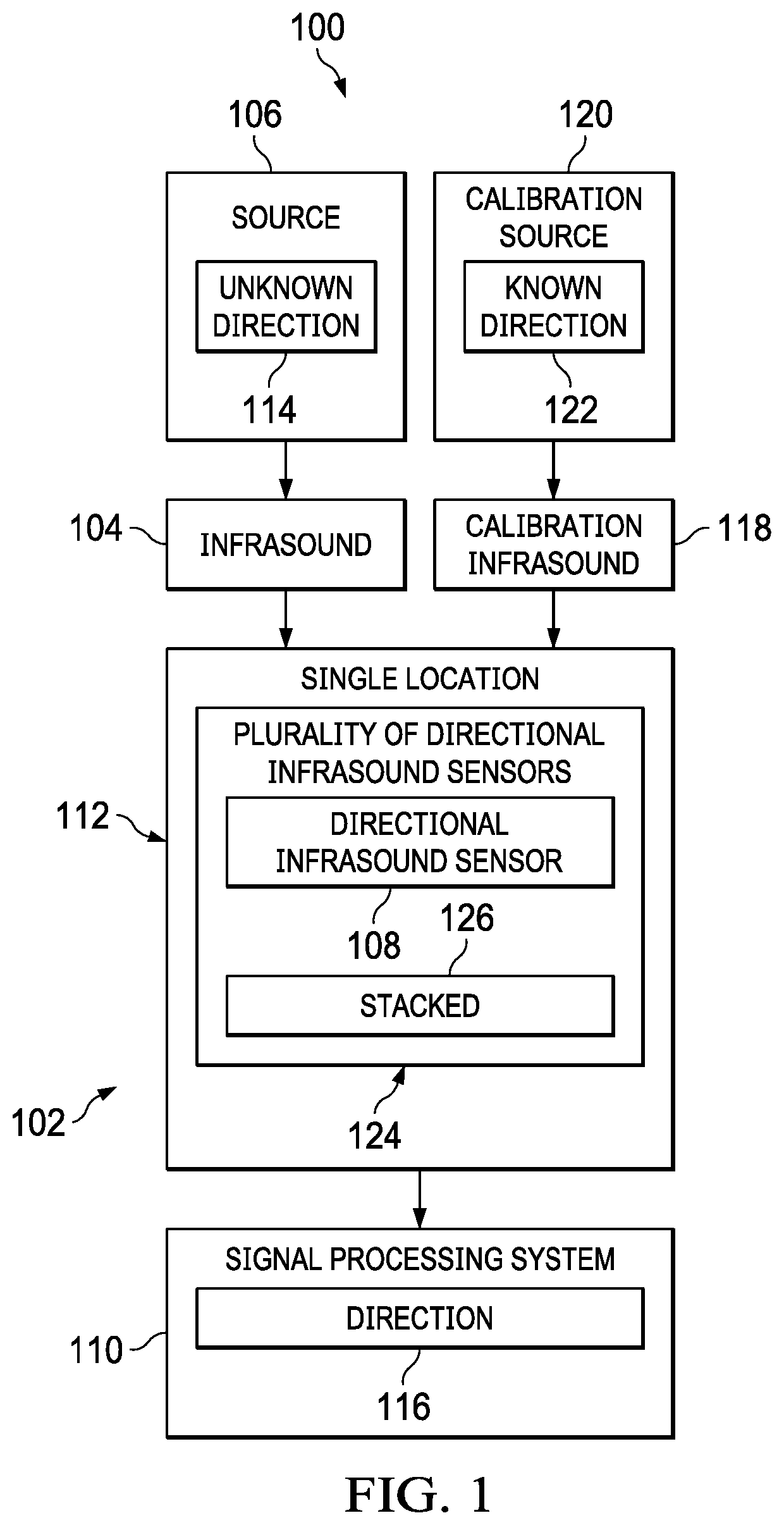 Directional infrasound sensing