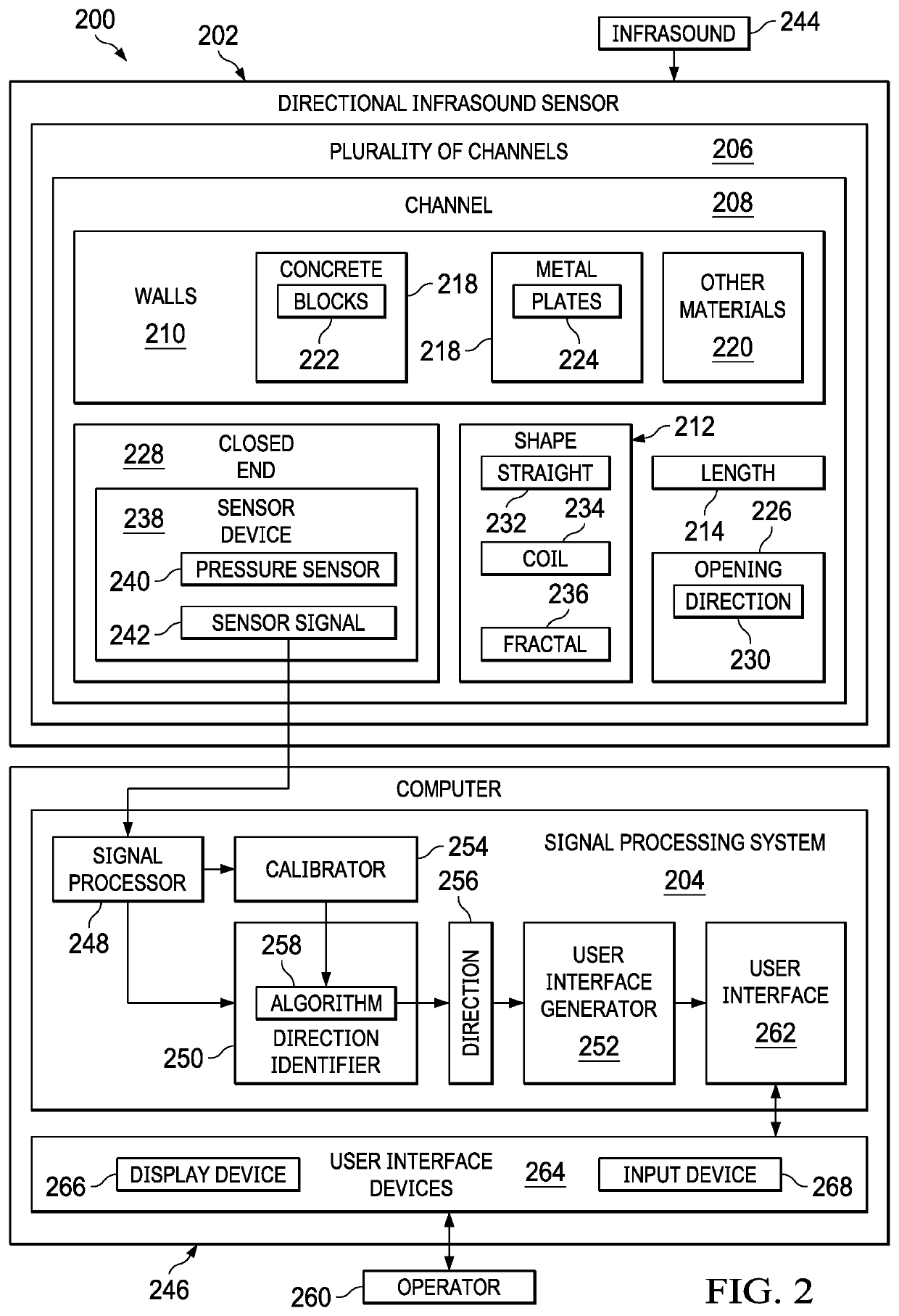 Directional infrasound sensing