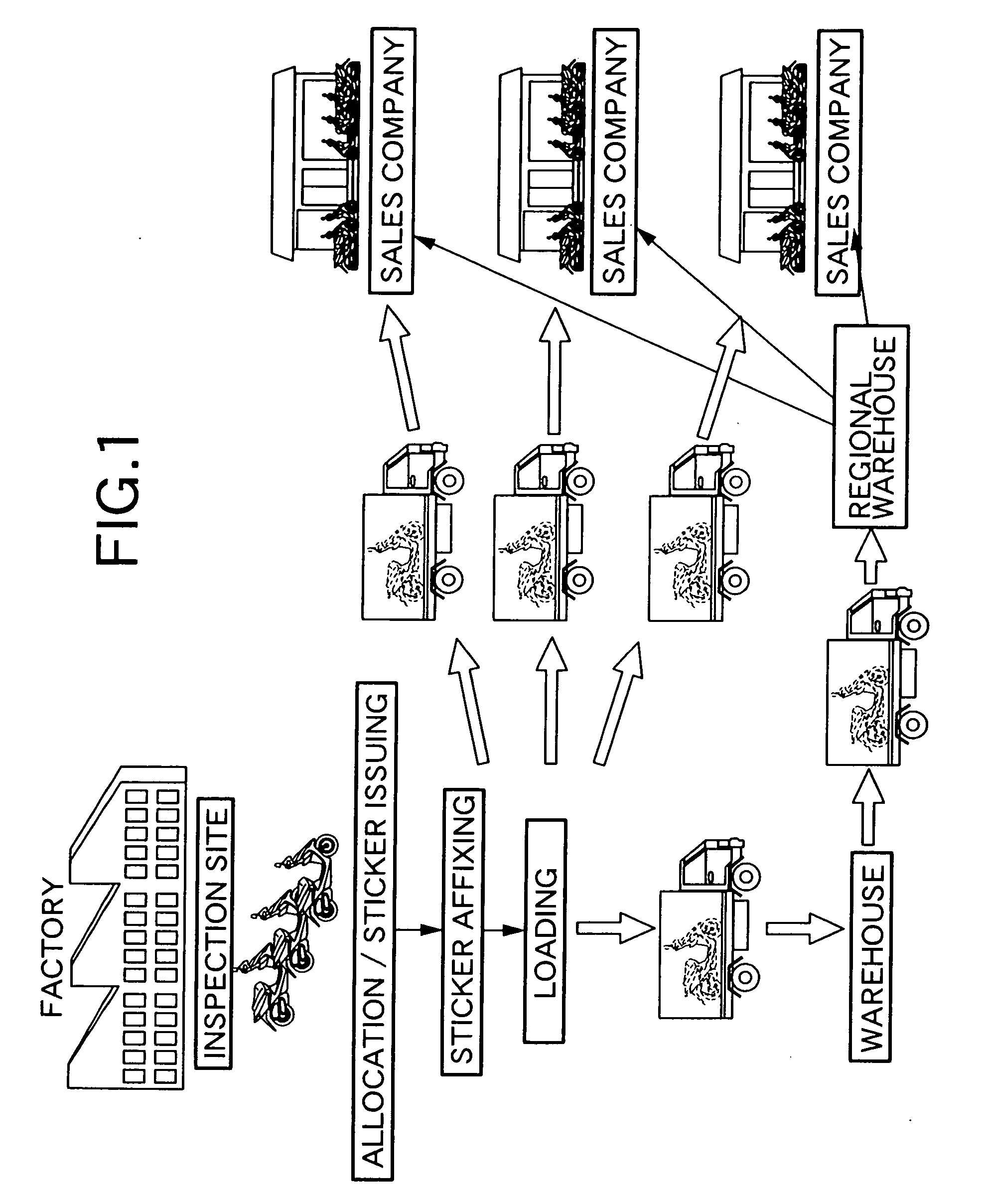 Product inventory management system