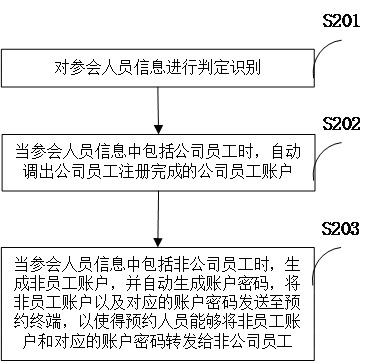 Paperless intelligent conference management method and system