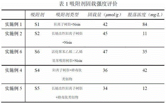 Adsorbent for treating gram bacterial infection and blood perfusion device