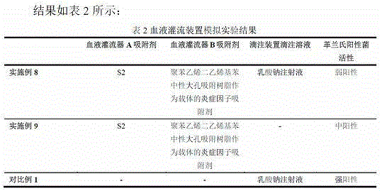 Adsorbent for treating gram bacterial infection and blood perfusion device