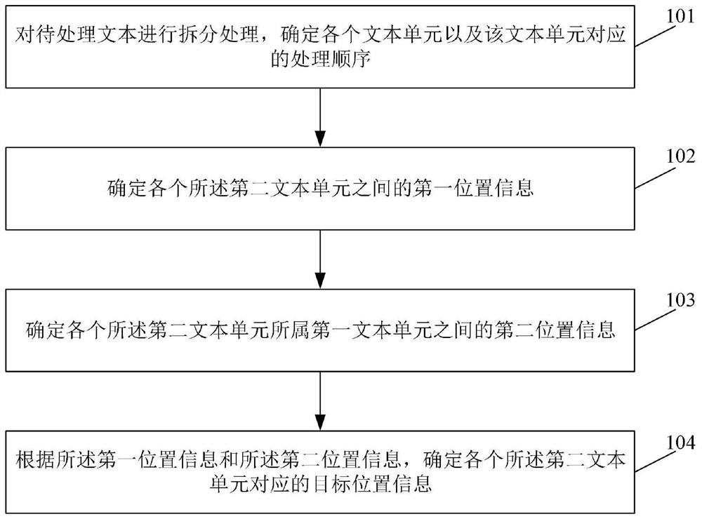 Position coding method and device and storage medium