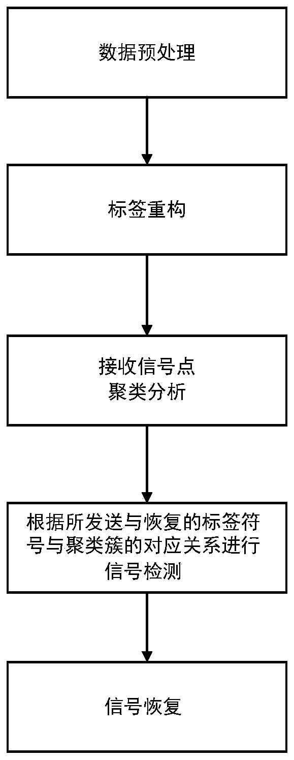 A novel full-duplex communication transmitter and receiver design method