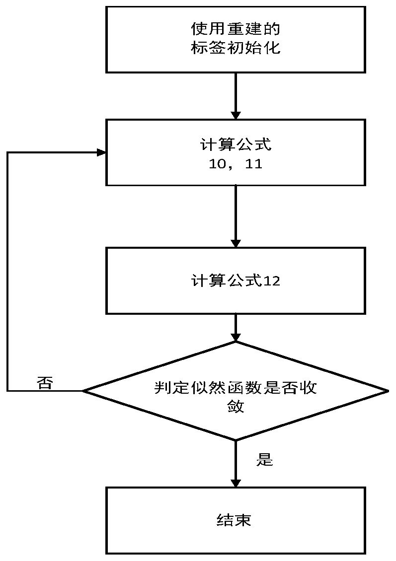 A novel full-duplex communication transmitter and receiver design method