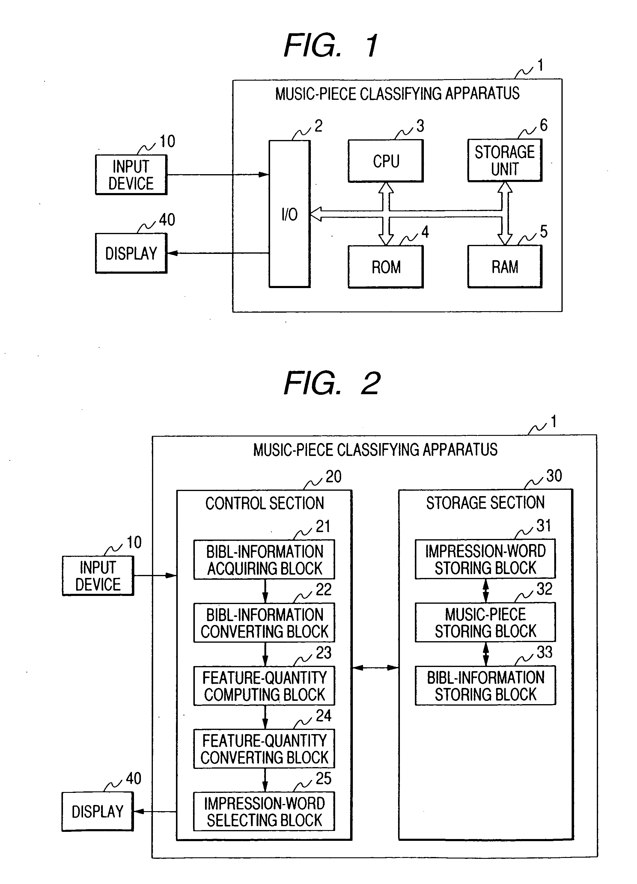 Music-piece classifying apparatus and method, and related computer program