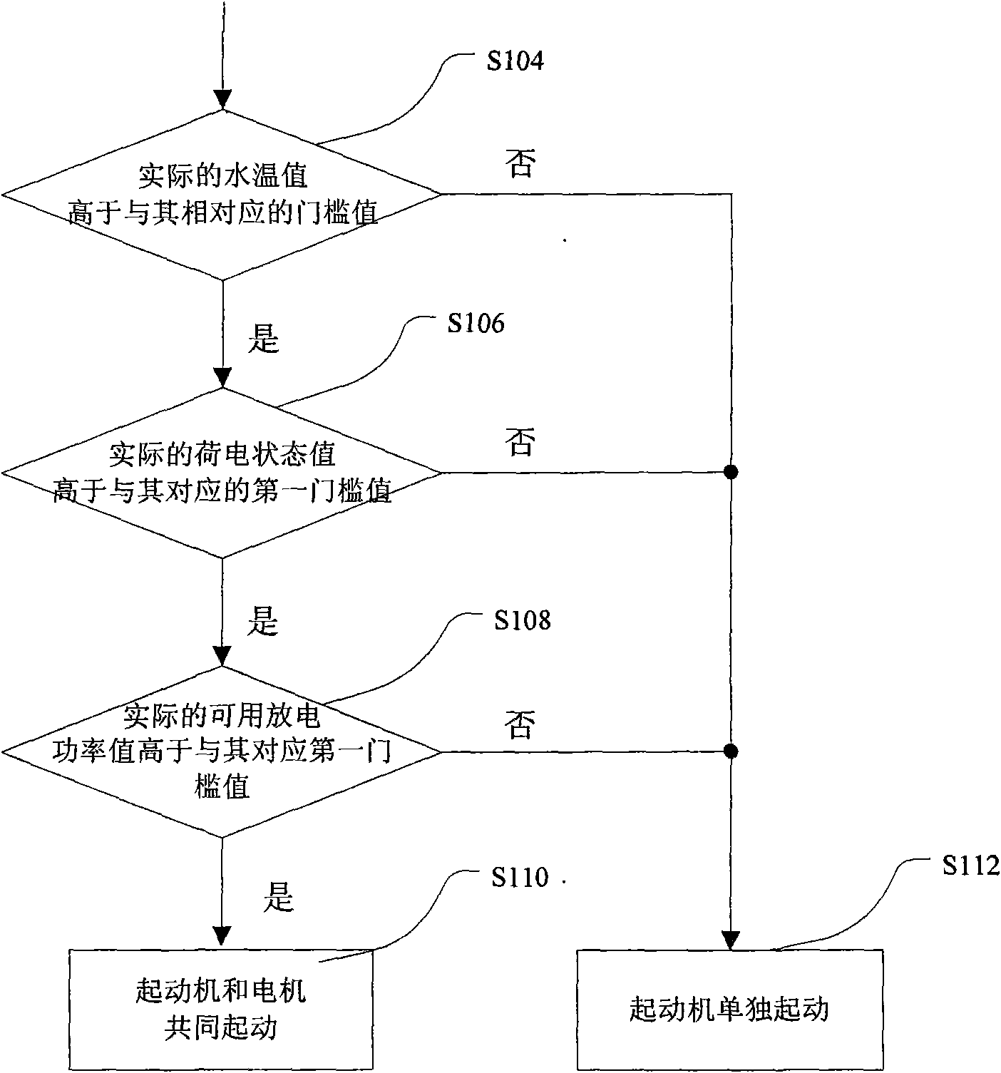 Control method of cold start of hybrid power system