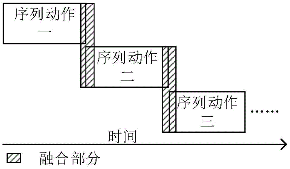 Multi-mode movement conversion method for humanoid robot