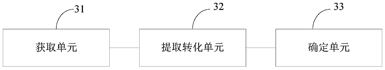 Content management system identification method and device, and storage medium