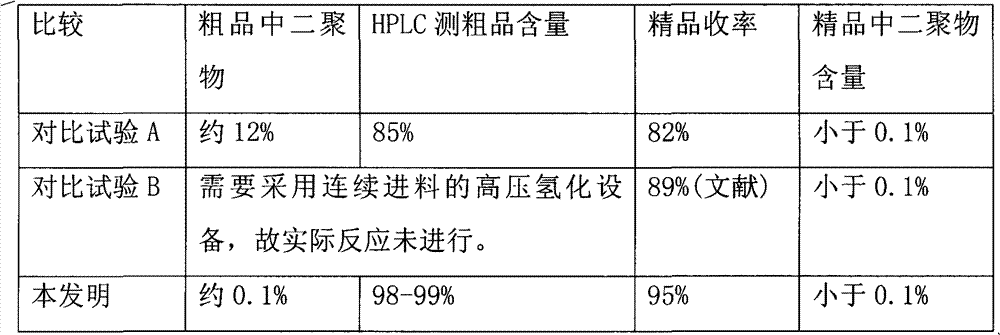 A kind of production method of hydrogenation preparation agomelatine