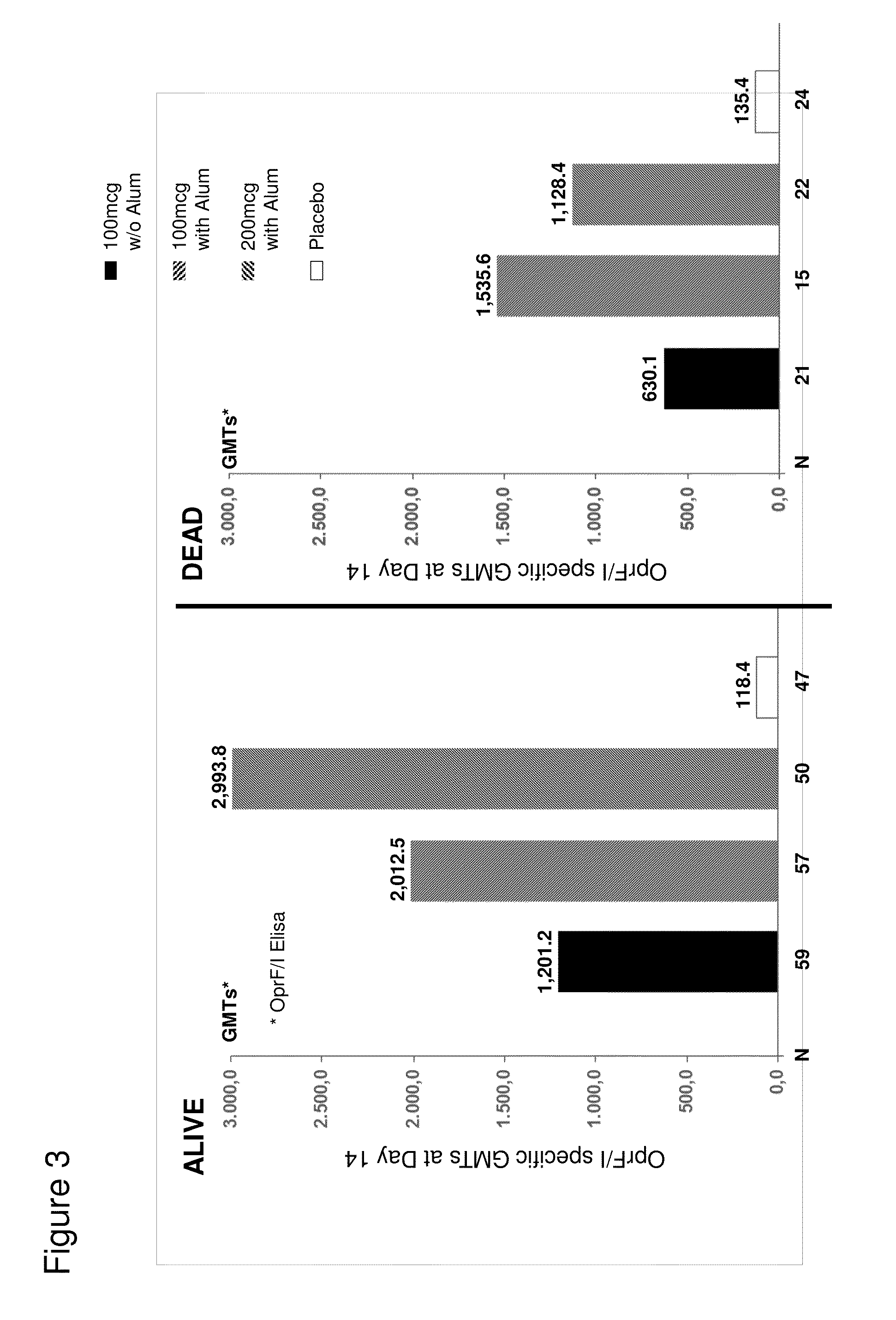 OprF/I AGENTS AND USE THEREOF IN HOSPITALIZED AND OTHER PATIENTS