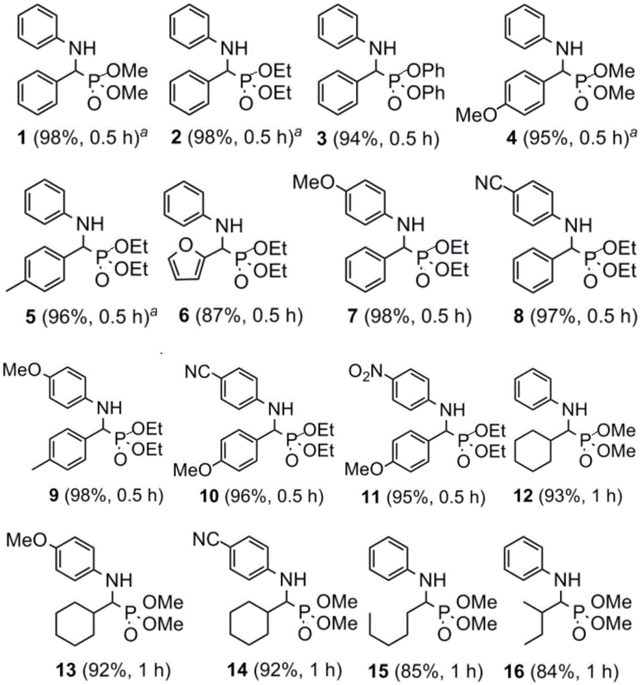 Efficient and novel method for preparing aminophosphonate through catalytic synthesis of hafnium tetrachloride