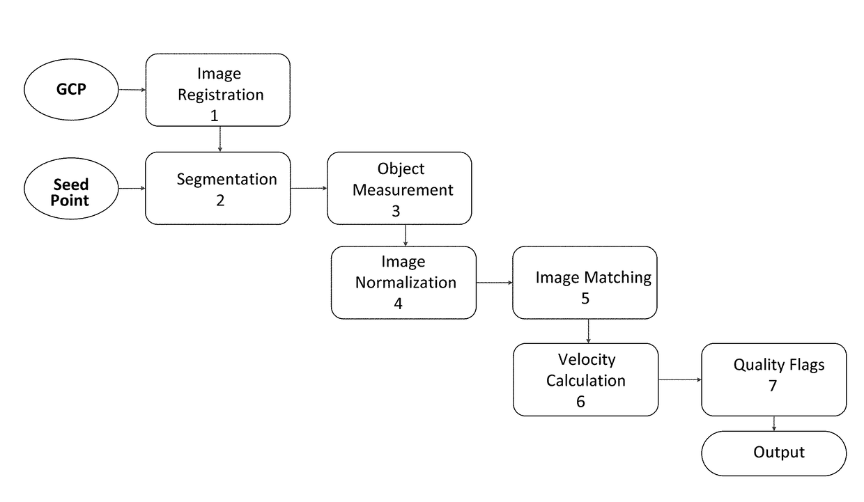 Object motion mapping using panchromatic and multispectral imagery from single pass electro-optical satellite imaging sensors