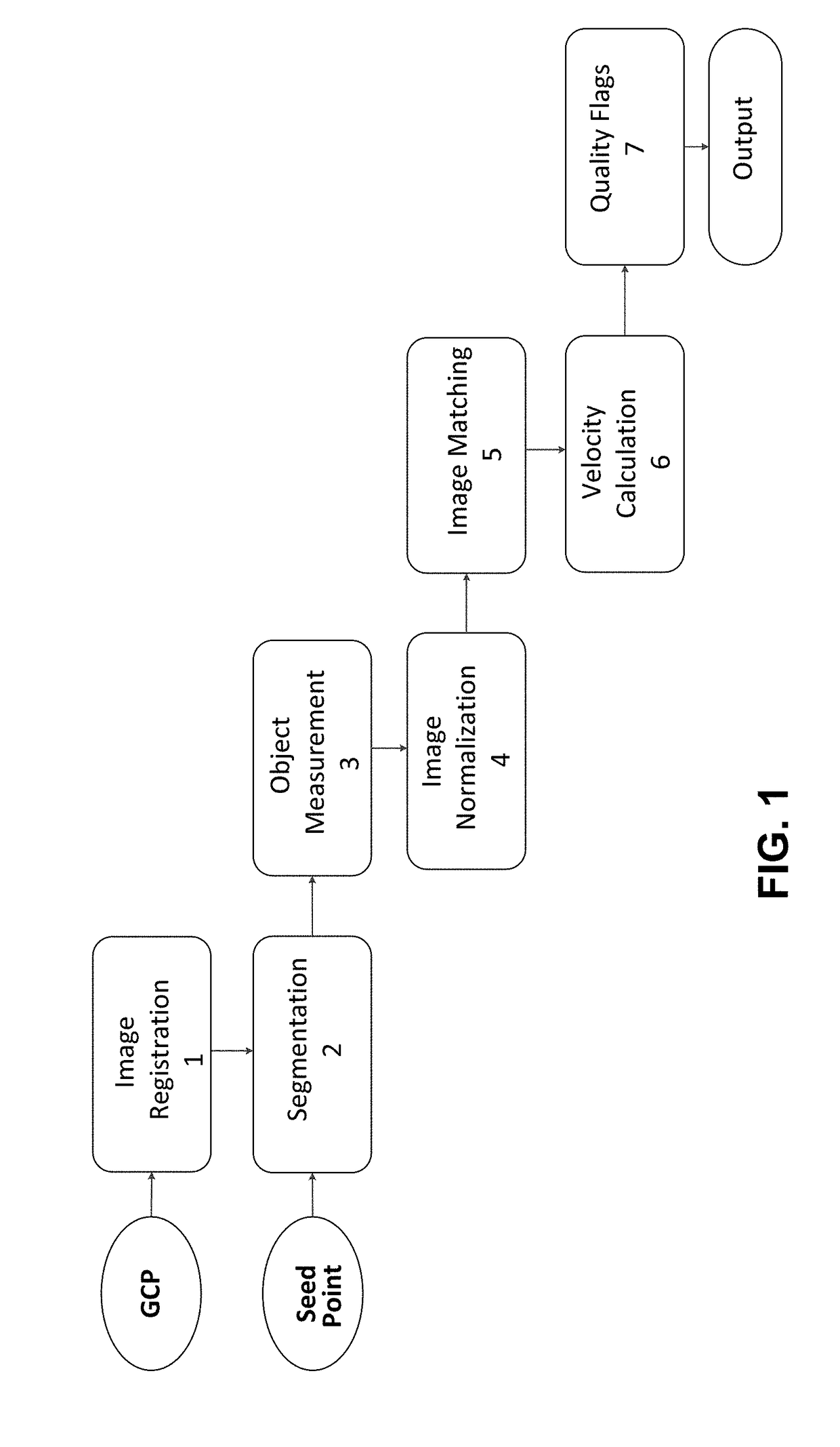 Object motion mapping using panchromatic and multispectral imagery from single pass electro-optical satellite imaging sensors