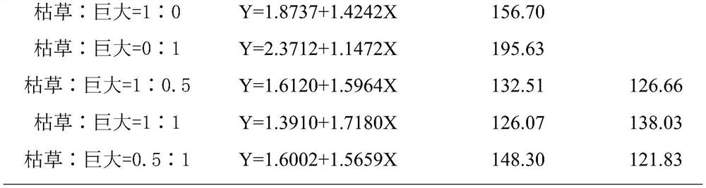 A soil bio-improvement agent for continuous cropping of facility vegetables and its preparation and use method