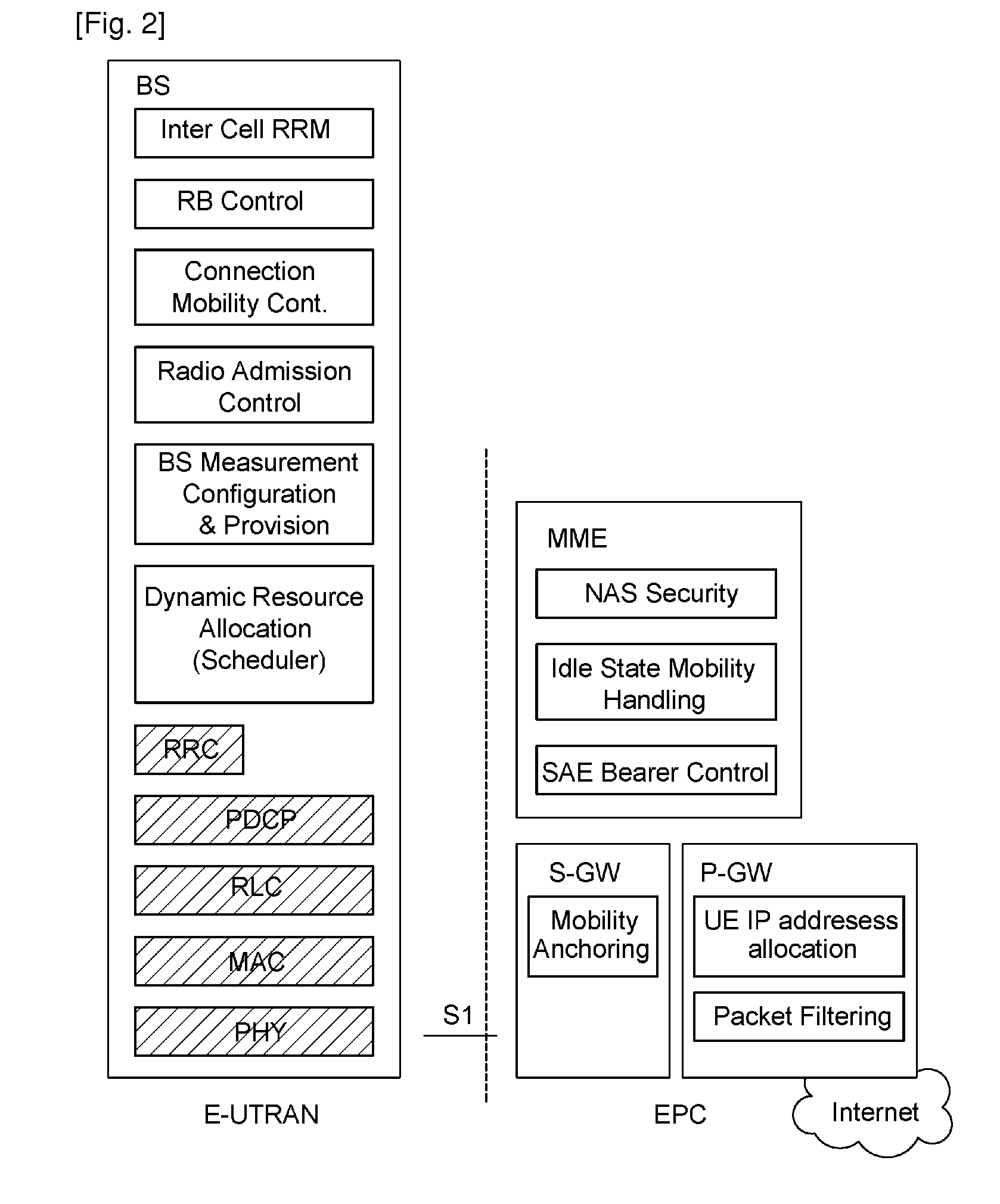 Method of performing uplink time alignment in wireless communication system