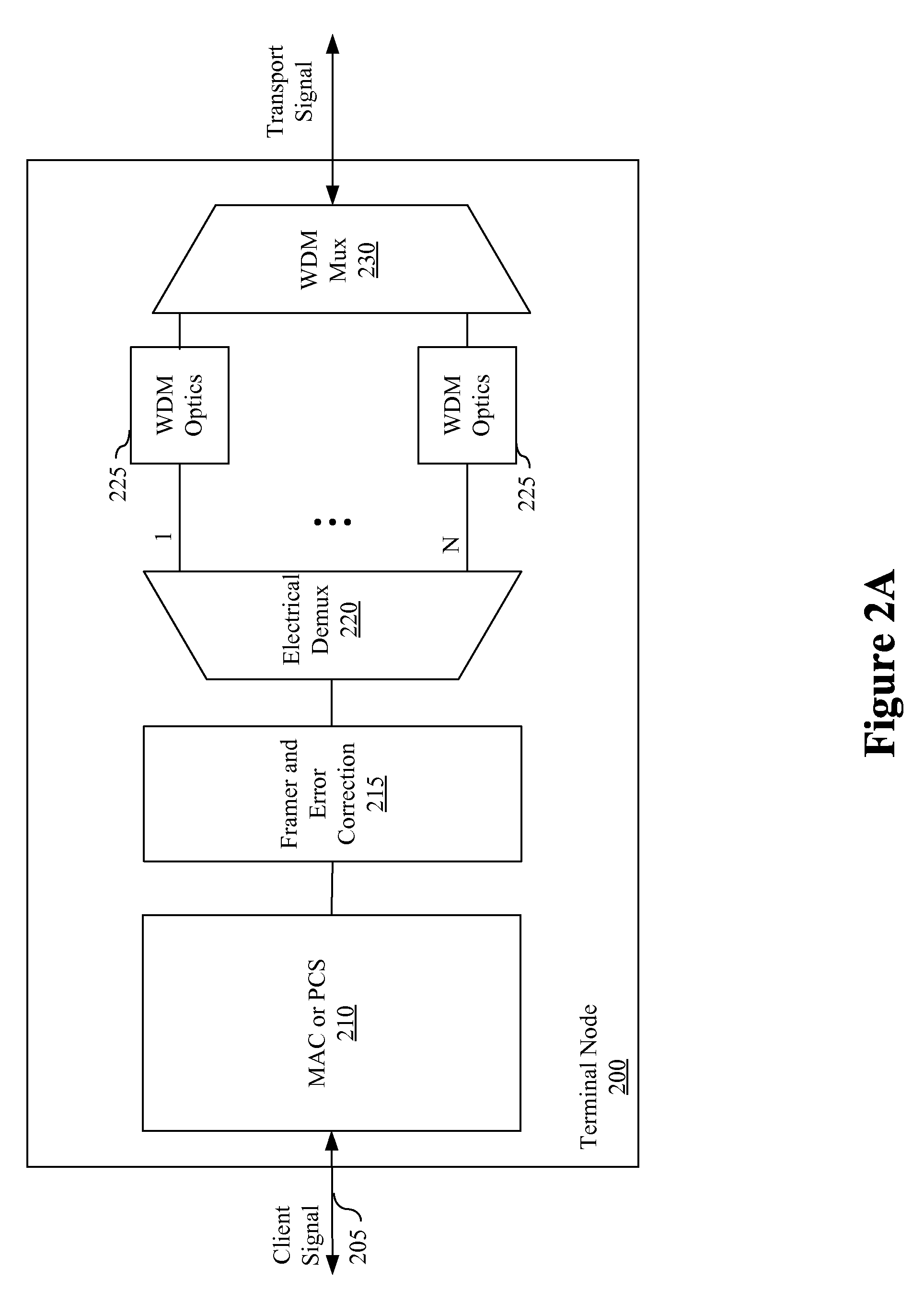 Skew compensation across polarized optical channels