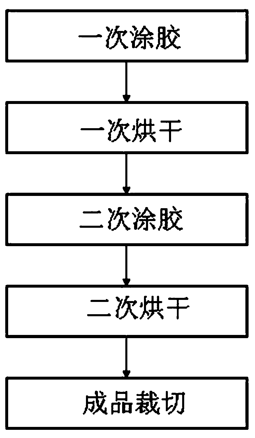 Aluminum-based copper-clad plate copper foil glue coating process