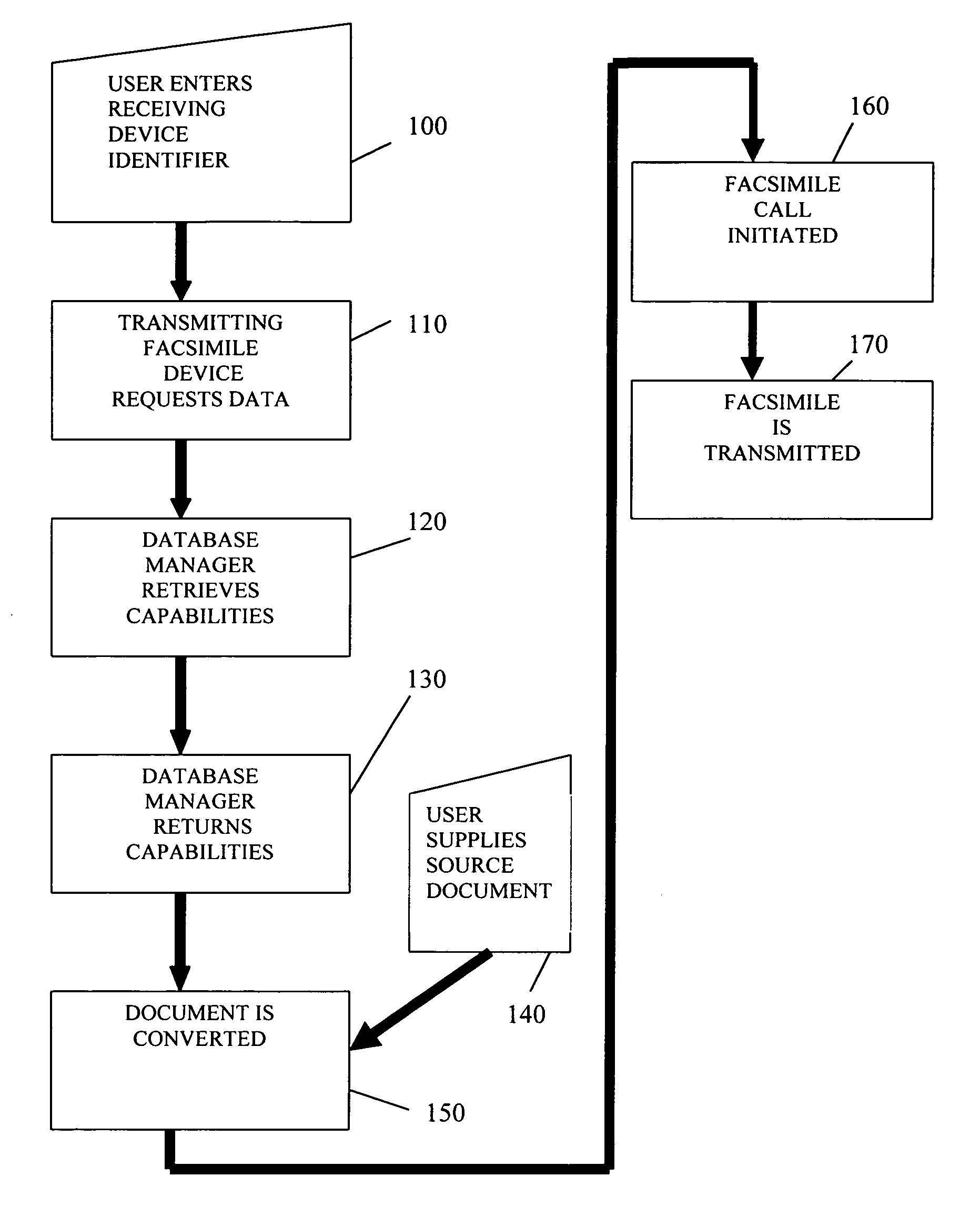 Systems and methods for determining user preferences and/or facsimile device capabilities before call initiation