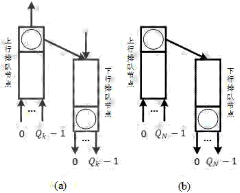 Optimization method for tree network topology structure based on queuing theory