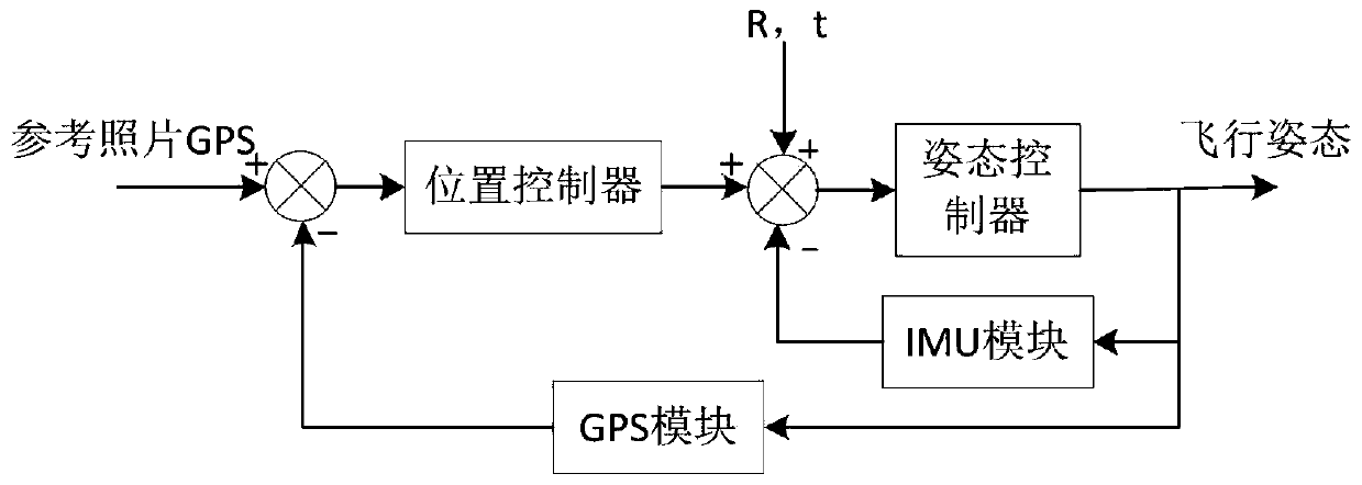 Rotor unmanned aerial vehicle repositioning photographing method for electric power tower inspection
