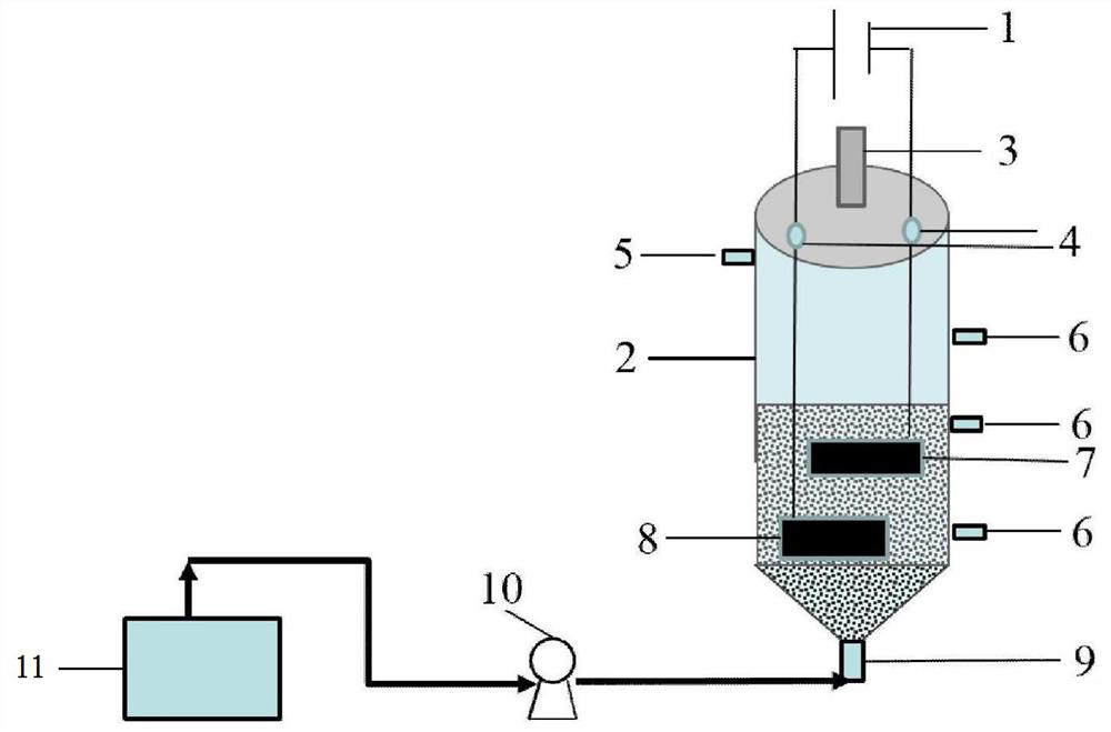 A method for efficient anaerobic degradation of fulvic acid in leachate of waste incineration