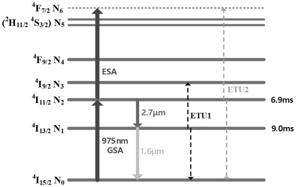 Dual-wavelength pumping tunable intermediate infrared pulse fiber laser system