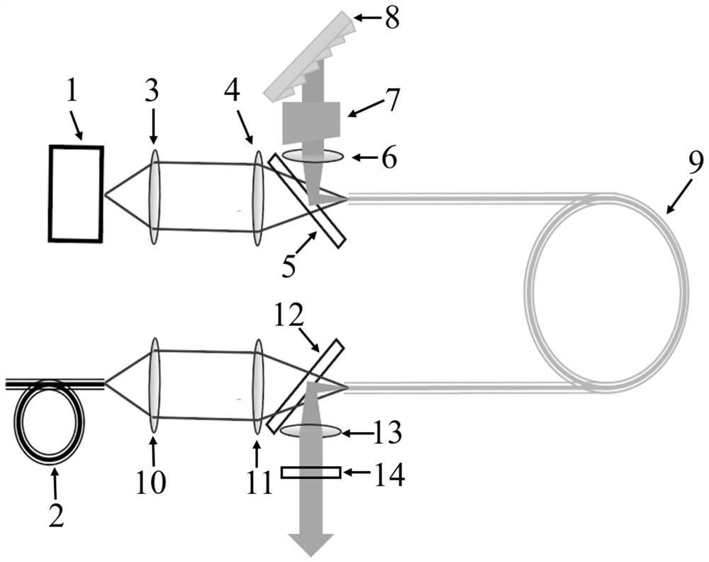 Dual-wavelength pumping tunable intermediate infrared pulse fiber laser system