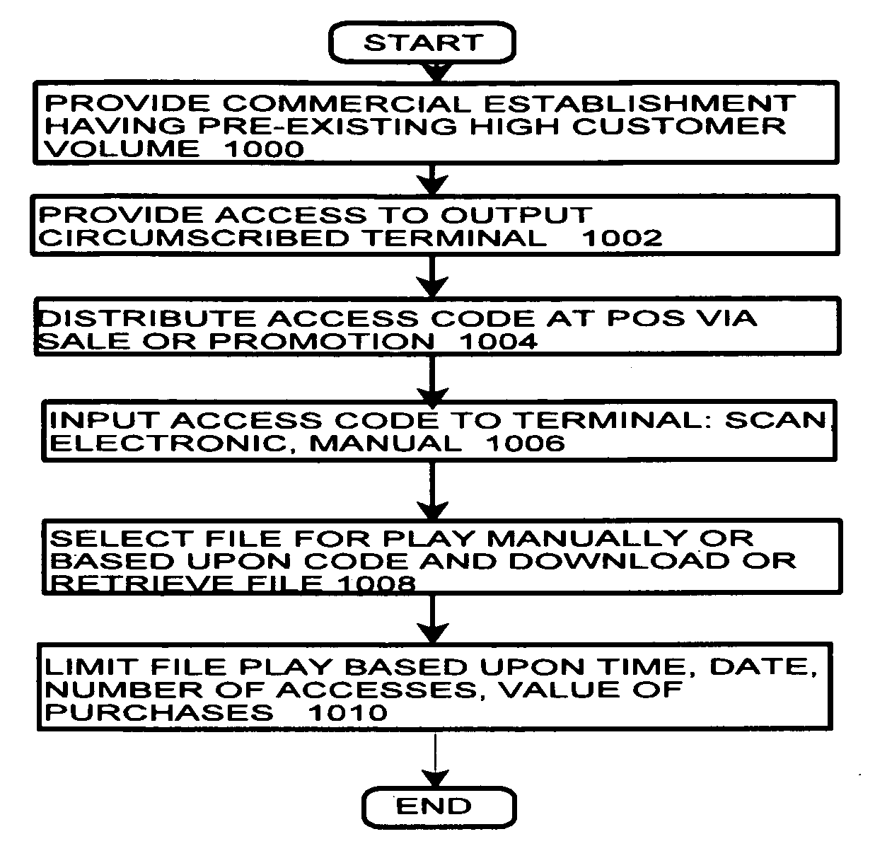 Method and system for controlled play of digital downloads