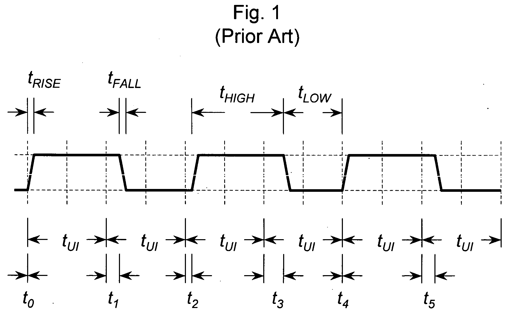 Circuit and method for measuring jitter of high speed signals