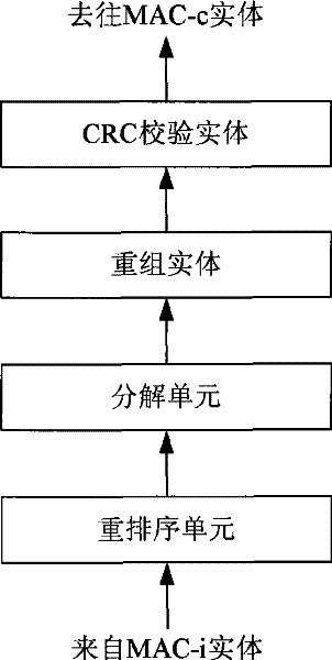 Method and device for allocating mac entities in ccch signaling transmission