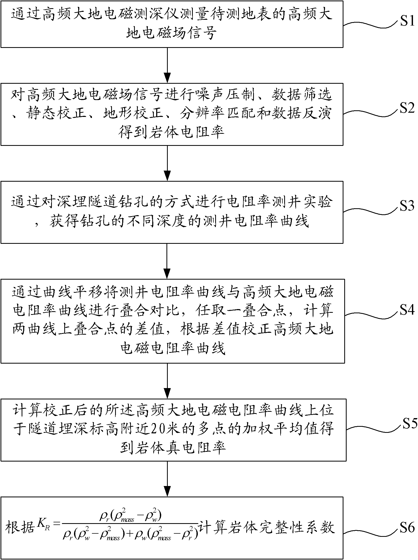 Method for detecting integrity of rock mass of deep-buried tunnel