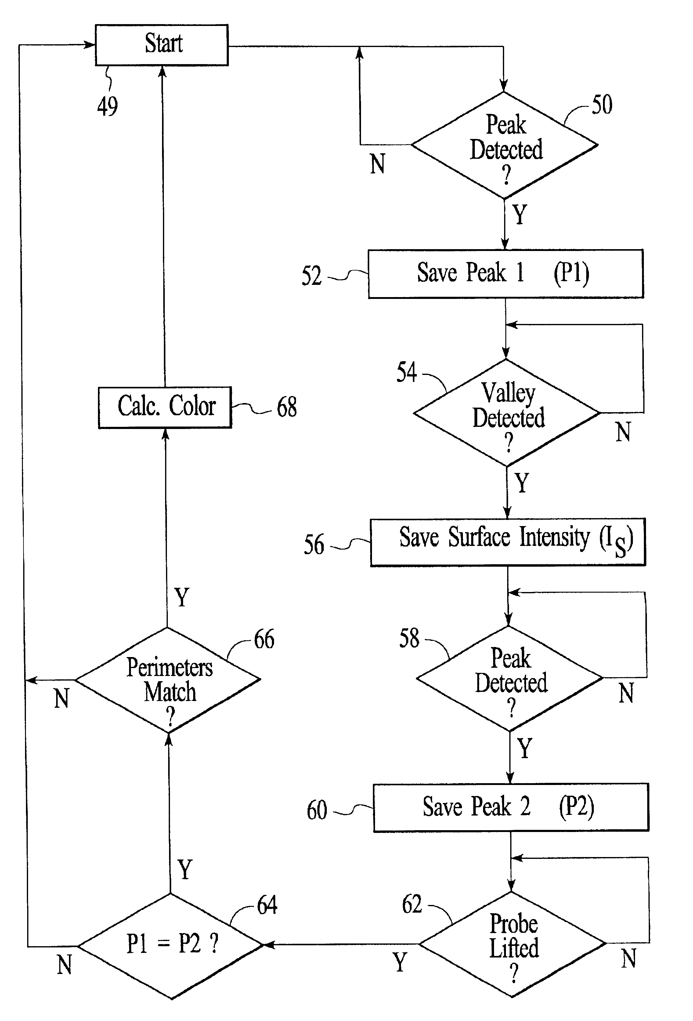 Apparatus for determining multi-bit data via light received by a light receiver and coupled to spectral sensors that measure light in spectral bands