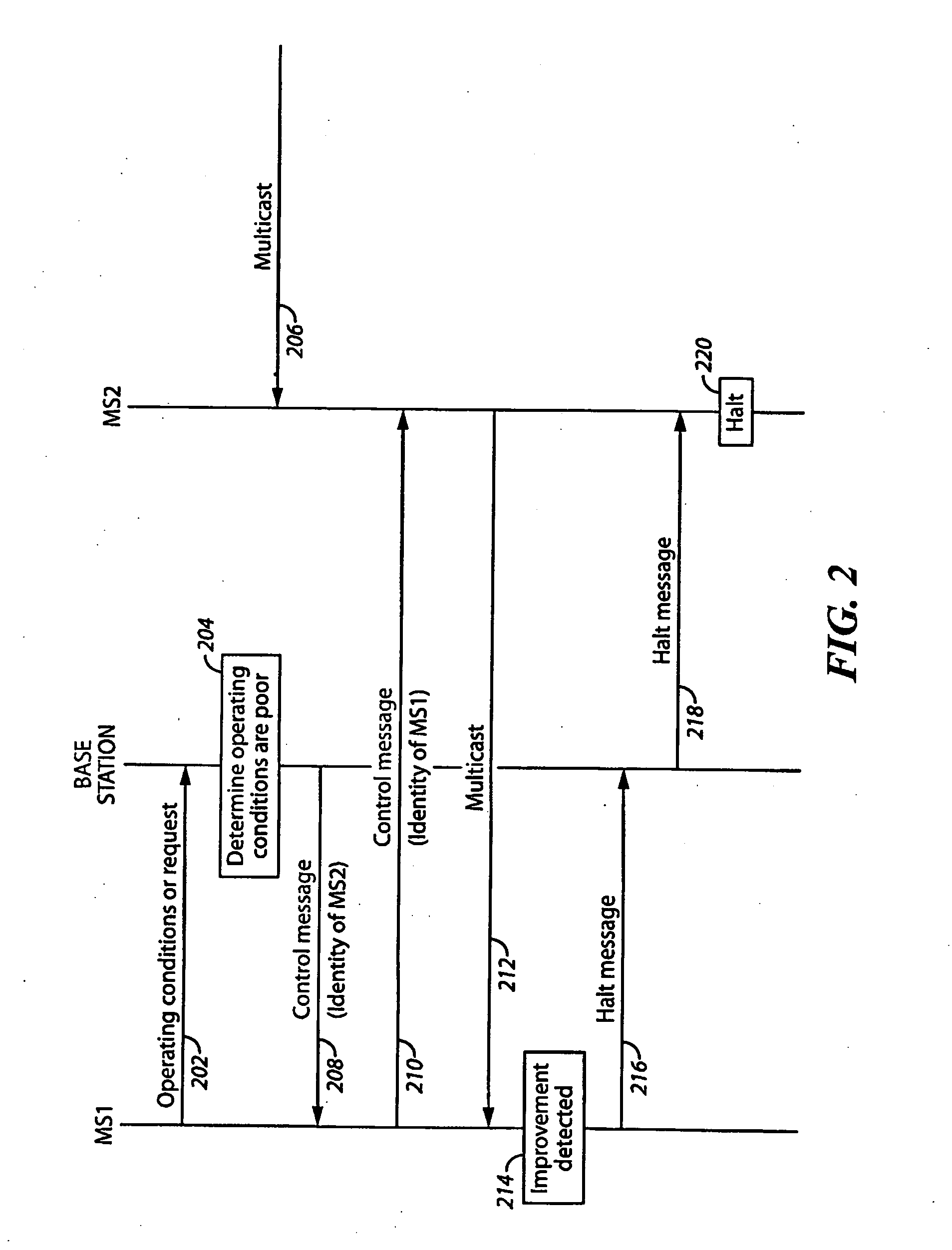 System and method for multicasting through short range mobile-to-mobile communication
