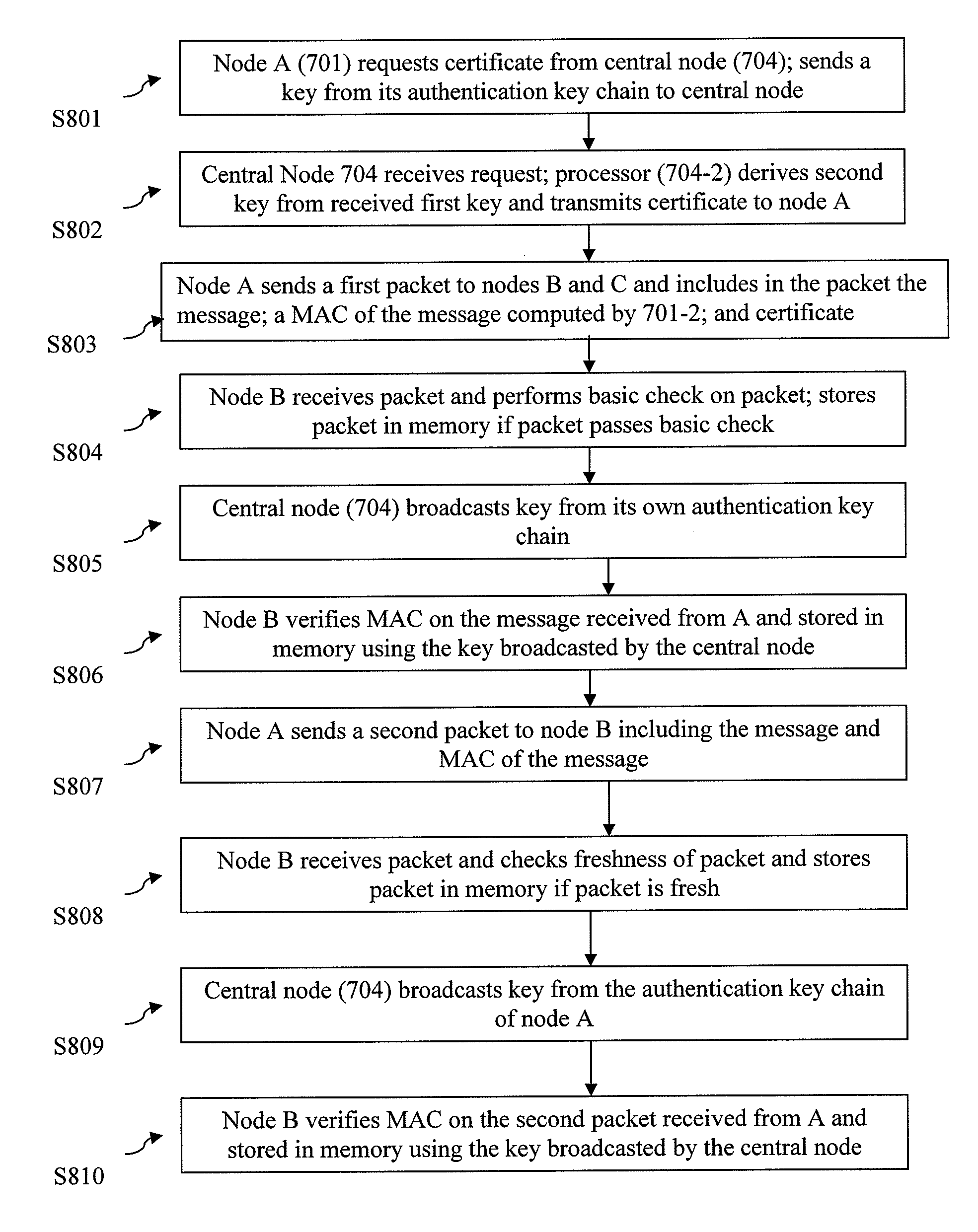 Method and system for source authentication in group communications