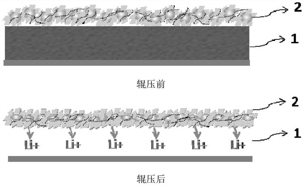 Boehmite/inert lithium powder composite slurry, lithium supplementing negative plate, preparation method thereof and lithium ion battery