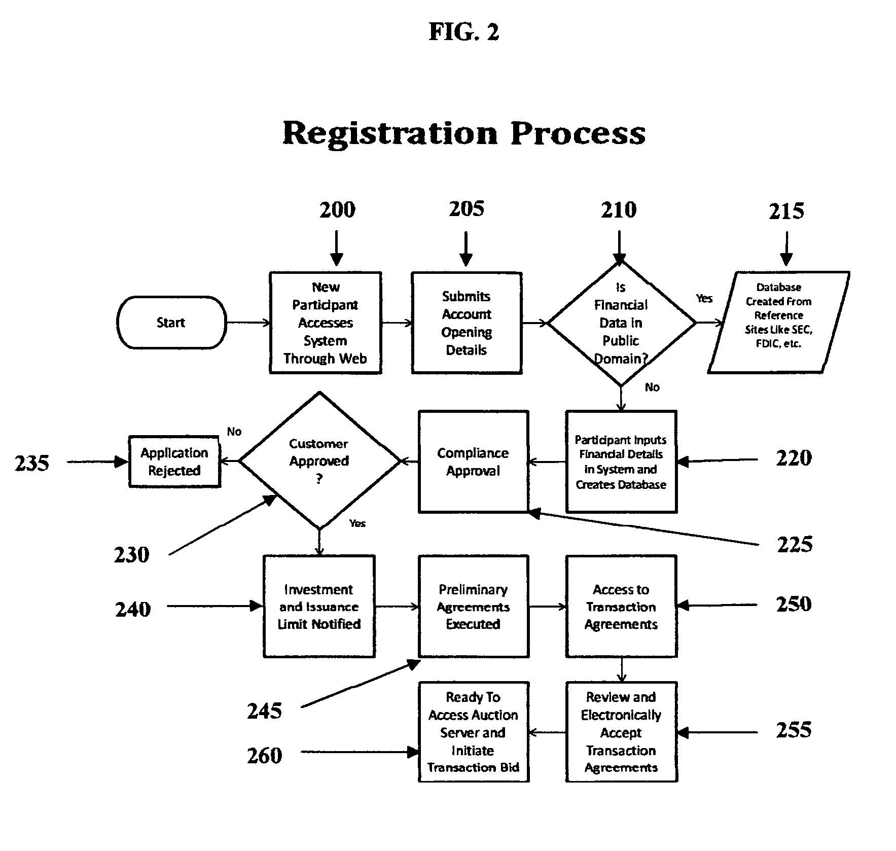 System and method for credit enhancing a debt issuance and creating a present value investable arbitrage