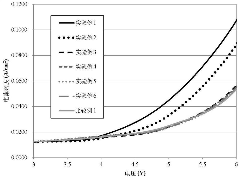 Bipolar Molecular Derivatives for Organic Light Emitting Devices