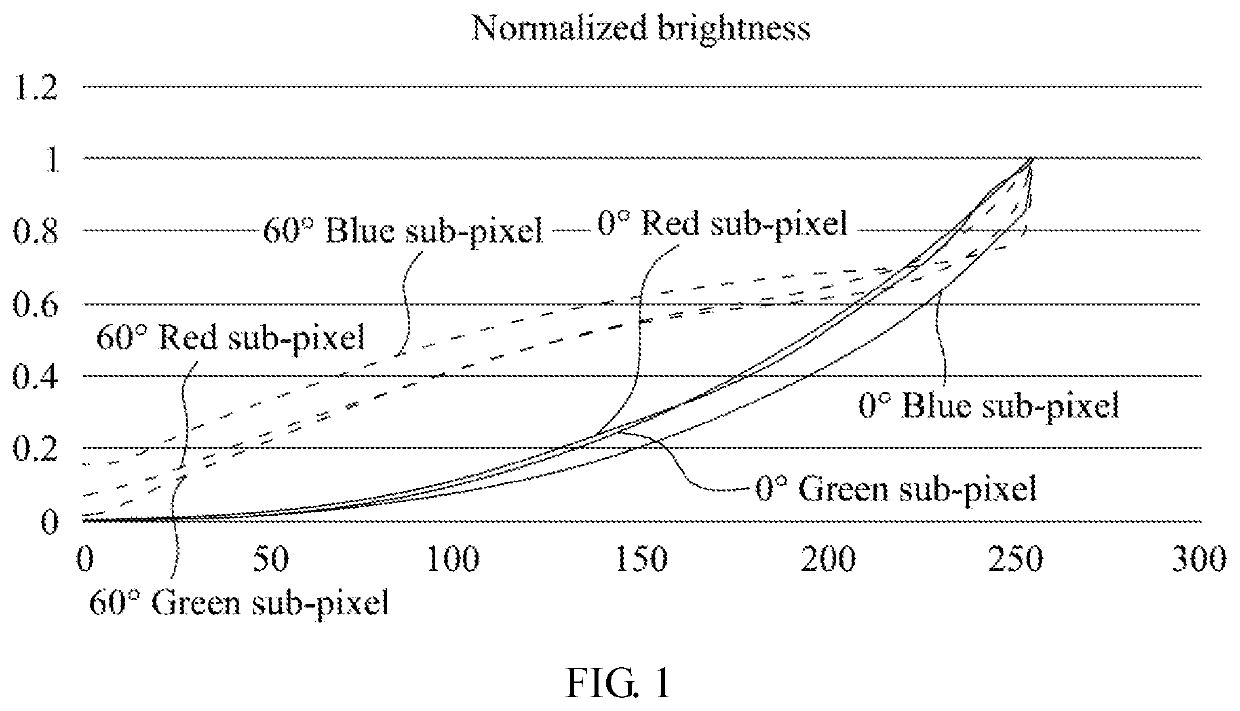 Method for Driving Display Panel, and Display Device