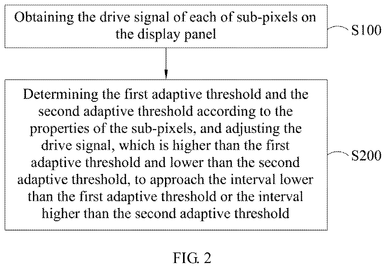 Method for Driving Display Panel, and Display Device