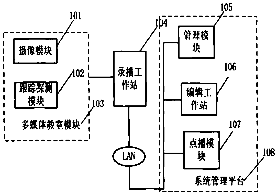 A recording and broadcasting system and method for Internet teaching