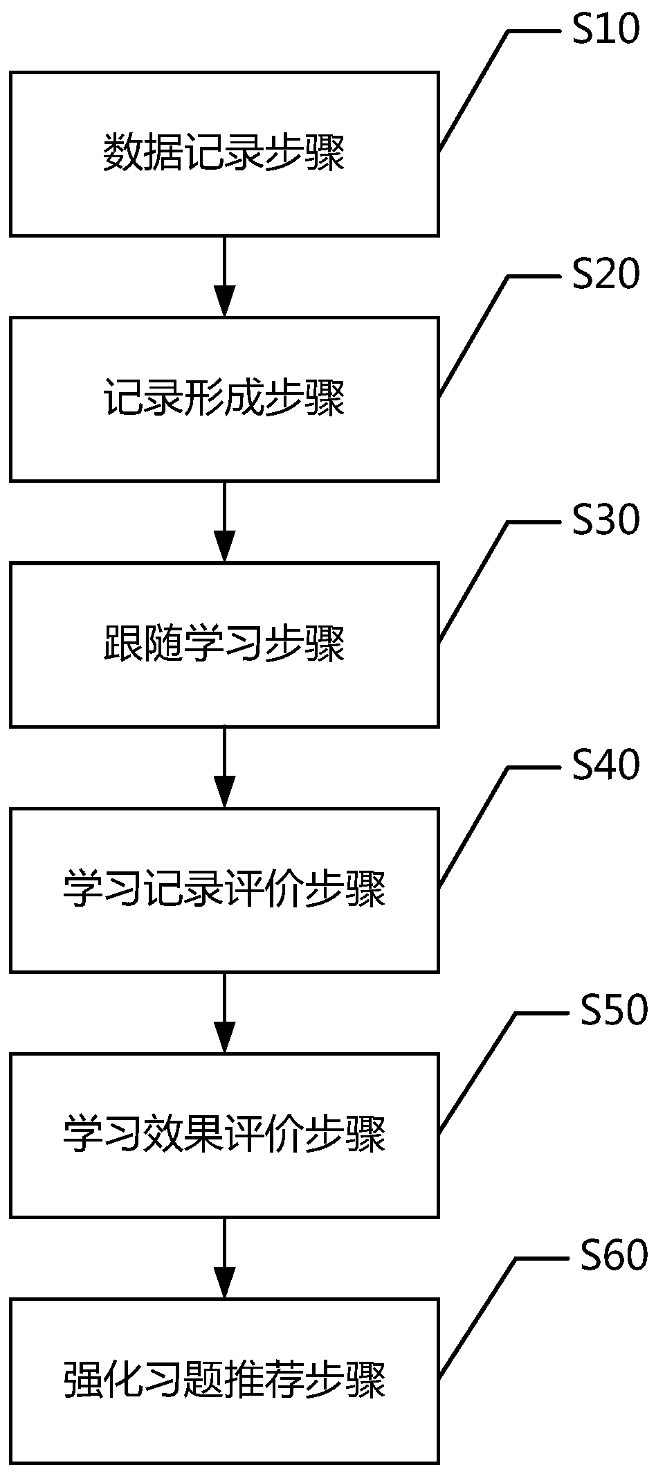 A recording and broadcasting system and method for Internet teaching