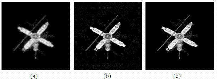 Total-variation (TV) regularized image blind restoration method based on Split Bregman iteration