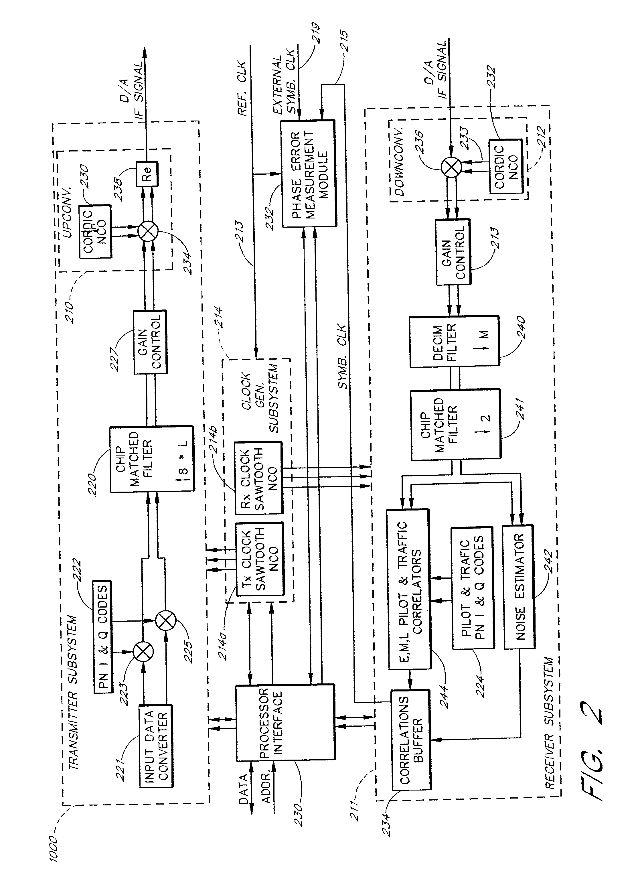 Programmable modem apparatus for transmitting and receiving digital data, design method and use method for the modem