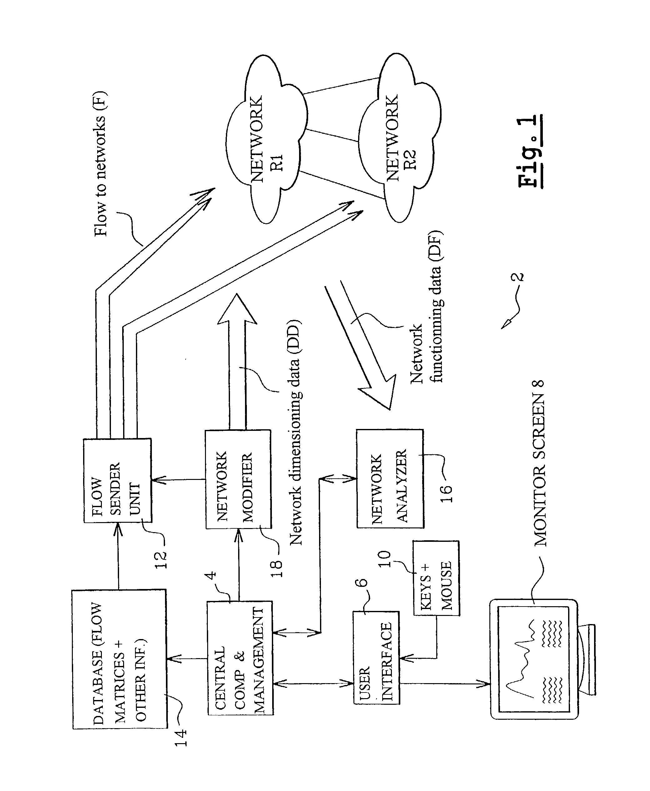 Method and a system for simulating the behavior of a network and providing on-demand dimensioning