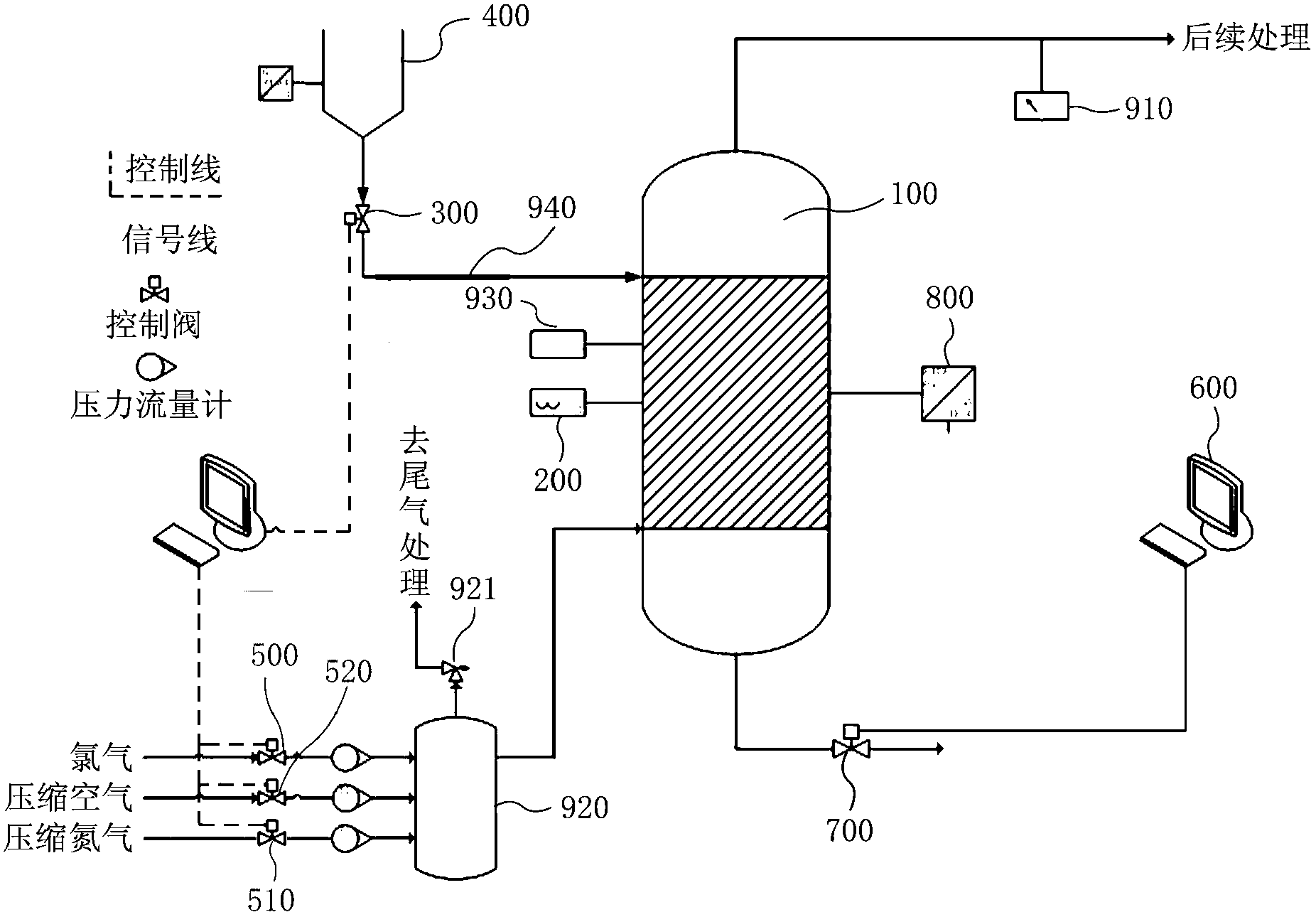 Control system and control method for low temperature fluidizing chlorination furnace