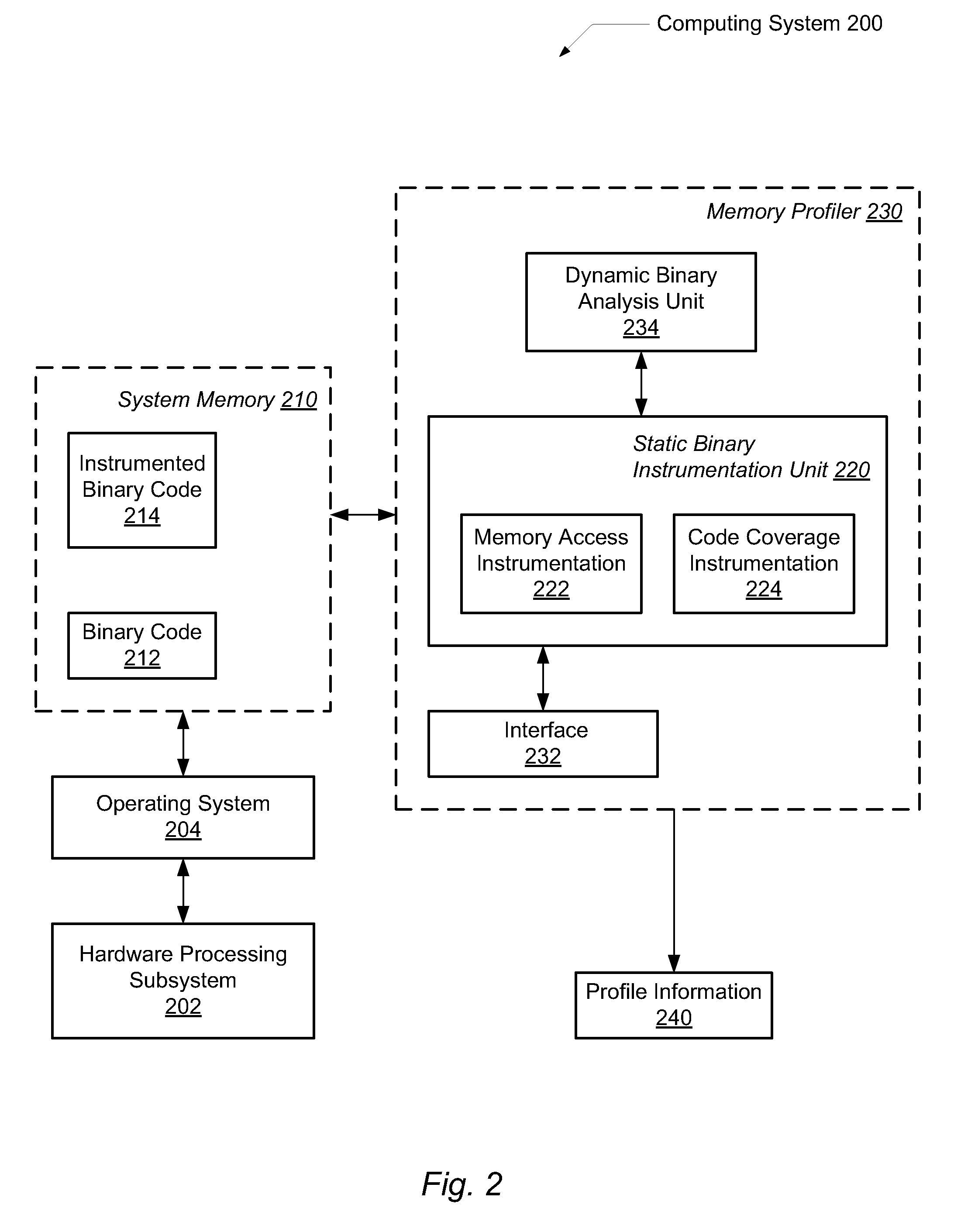 Method and system for efficient tracing and profiling of memory accesses during program execution